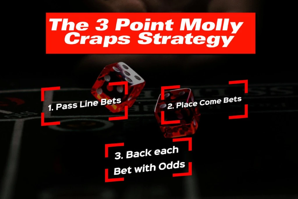 3 Point Molly Craps Strategy