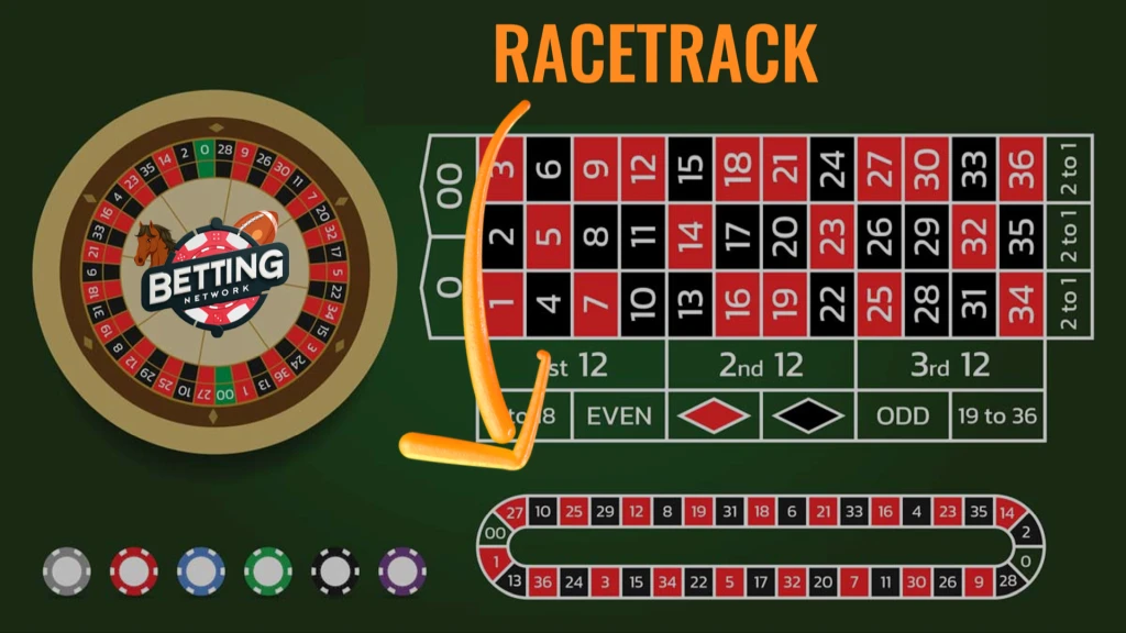 How To Play Roulette